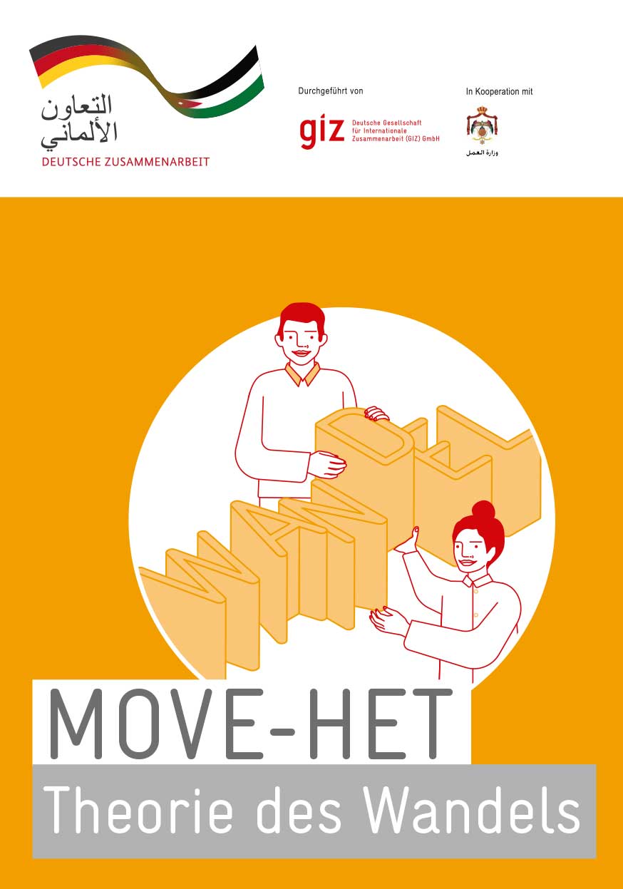 A5 brochure cover for MOVE-HET Jordan, featuring a man and a woman holding up the letter 'D' the word 'Wandel' which means 'change' in German. Development partner logos are displayed above the illustration.